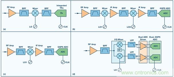 Ka频段需要更多带宽？这里有三个选项