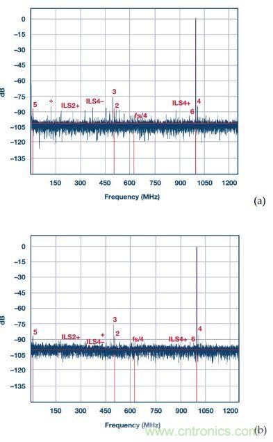 深入分析“时间交错技术”