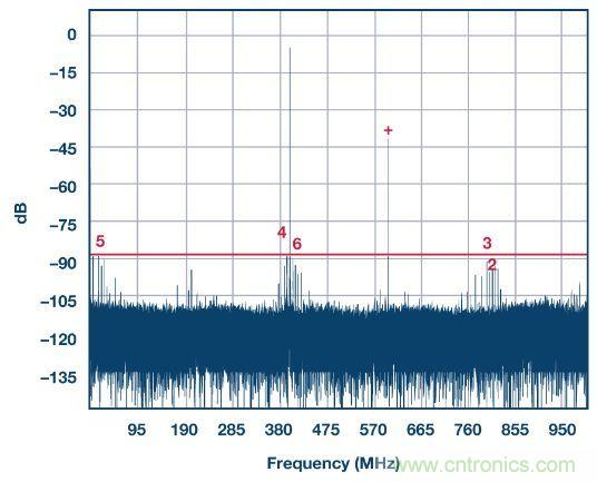 深入分析“时间交错技术”