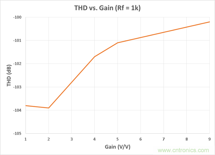 工程师博客丨全能ADC，你应该这样用（连载 上）