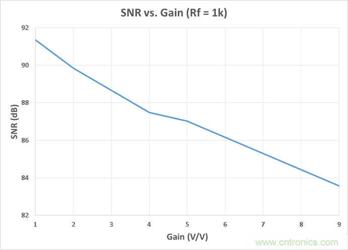 工程师博客丨全能ADC，你应该这样用（连载 上）