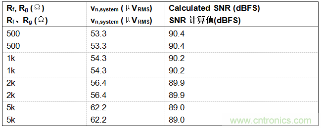 工程师博客丨全能ADC，你应该这样用（连载 上）