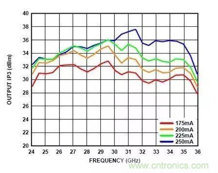 电源时序留个心，偏置不&ldquo;跑偏&rdquo;！