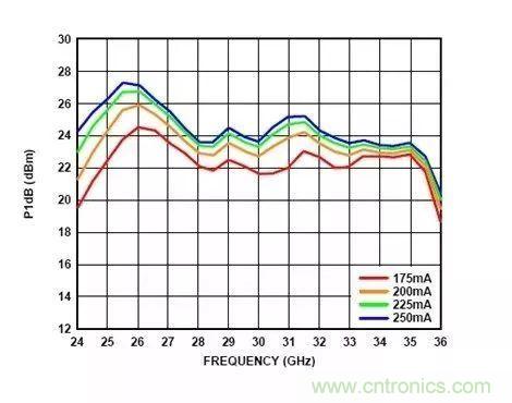电源时序留个心，偏置不&ldquo;跑偏&rdquo;！