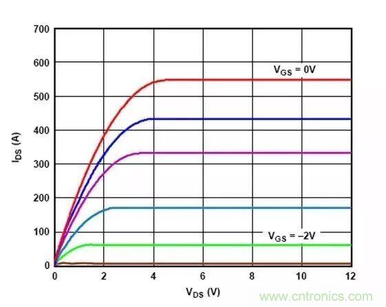电源时序留个心，偏置不&ldquo;跑偏&rdquo;！