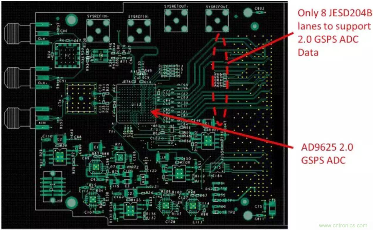 GSPS ADC担纲，两大特性定制雷达系统&ldquo;瘦身计划&rdquo;