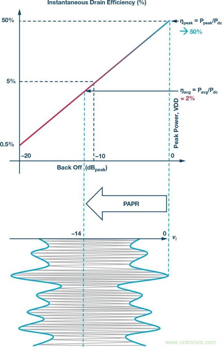 电缆分配系统带内失真？超宽带数字预失真教你&ldquo;以毒攻毒&rdquo;