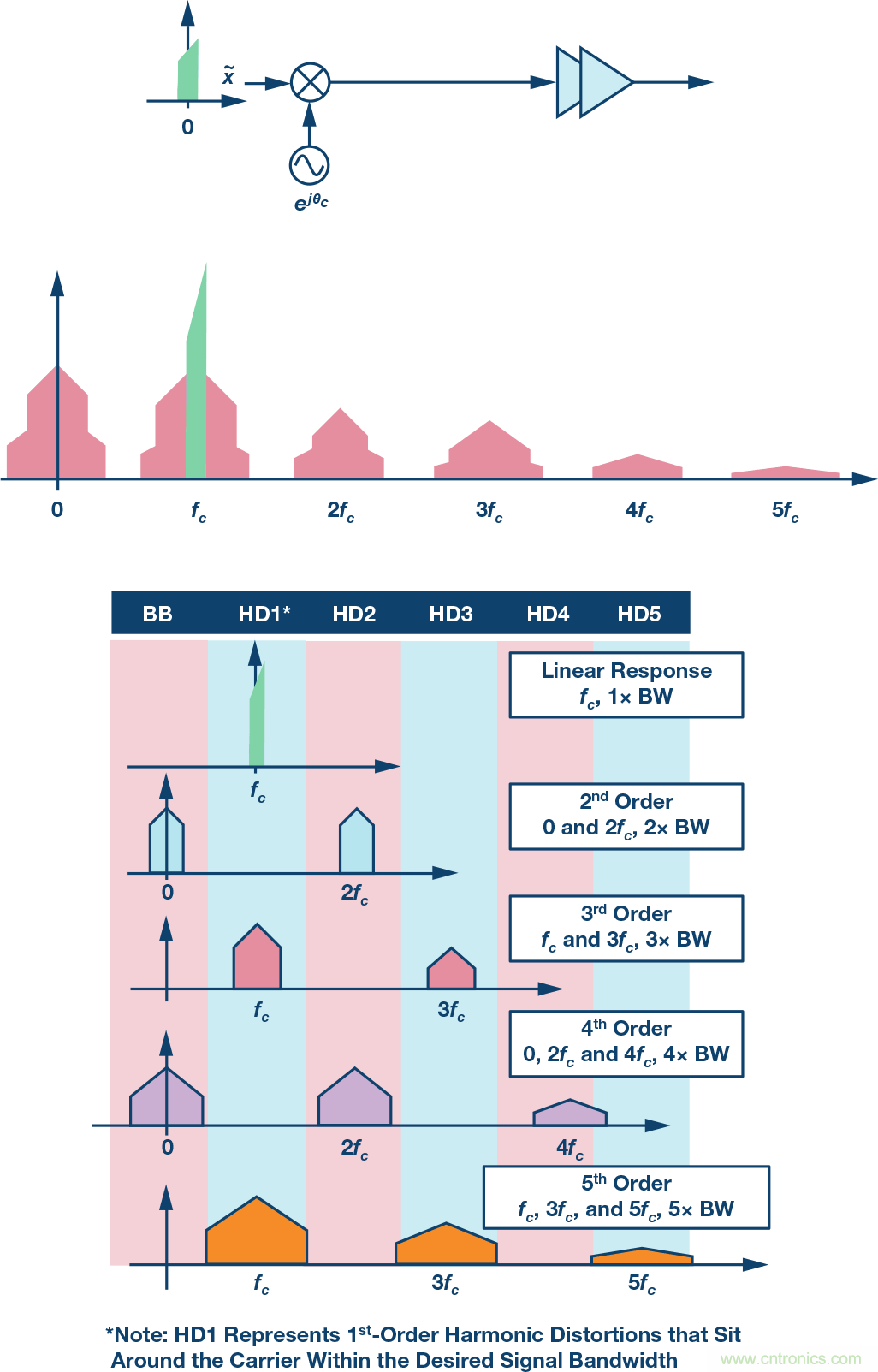 电缆分配系统带内失真？超宽带数字预失真教你&ldquo;以毒攻毒&rdquo;