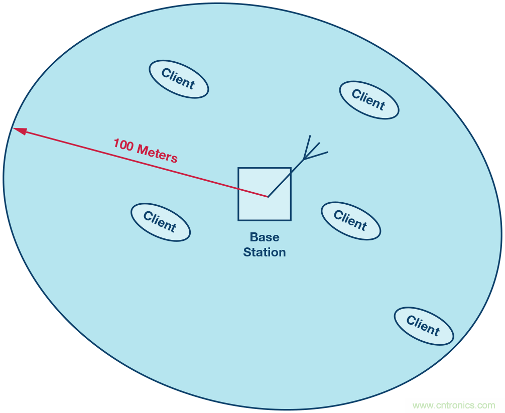 了解镜像抑制及其对所需信号的影响