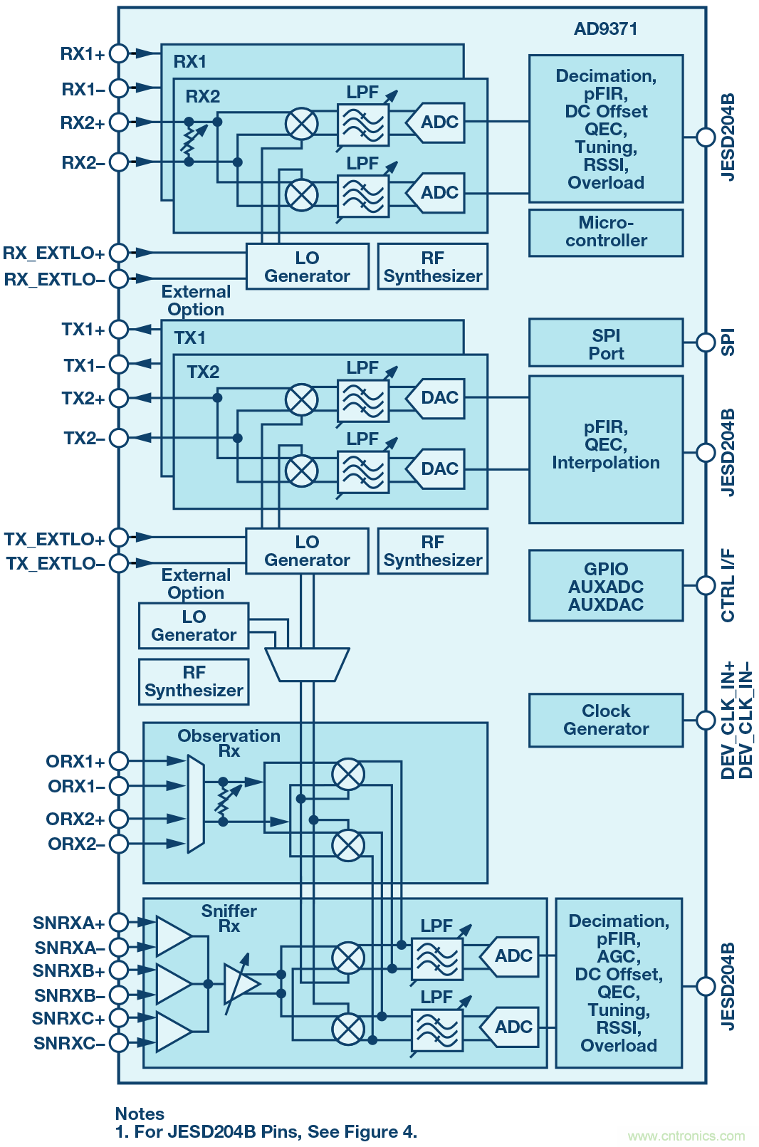 了解镜像抑制及其对所需信号的影响