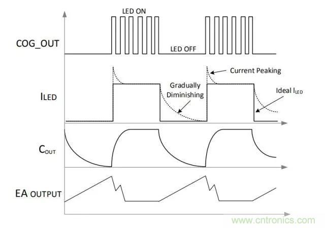 基于PIC16F1779的8位MCU高性能LED调光引擎设计