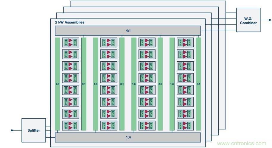 如何在毫米波系统中&ldquo;大显身手&rdquo;？与ADI一起&ldquo;GaN"吧