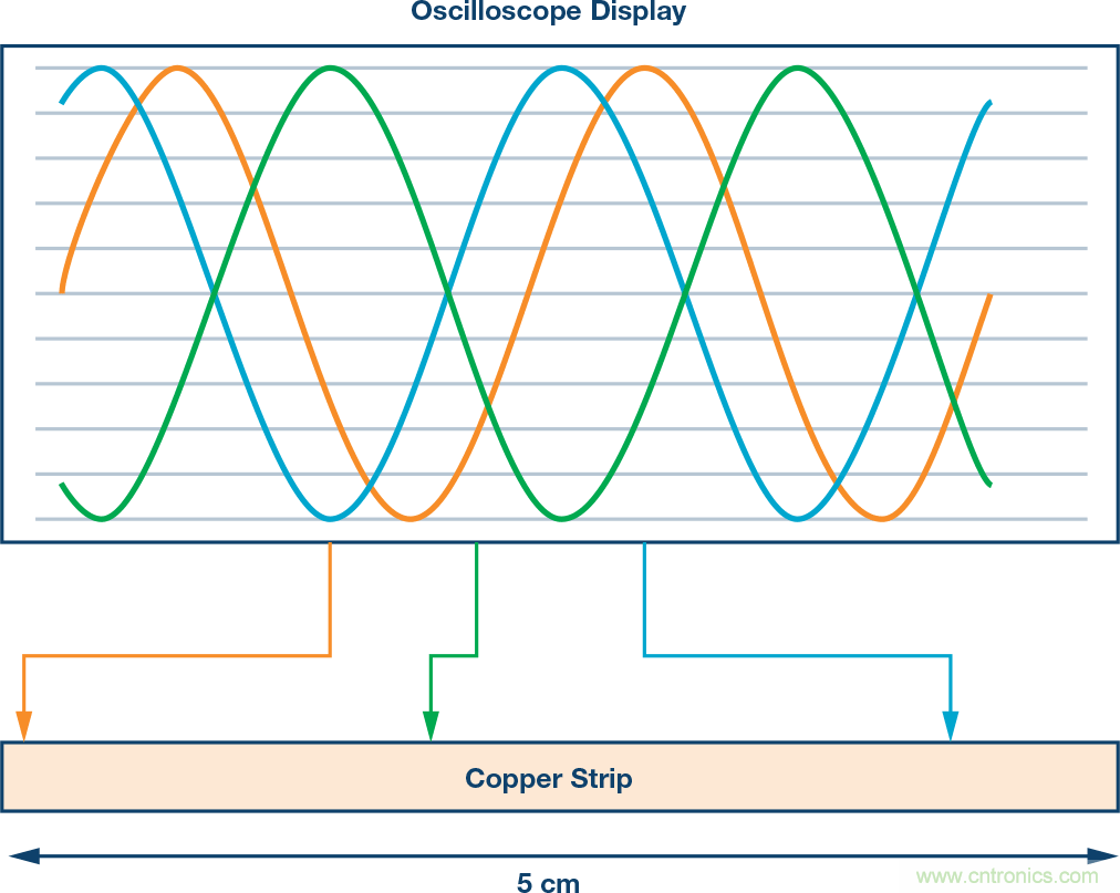 发射本振泄漏！如何破？