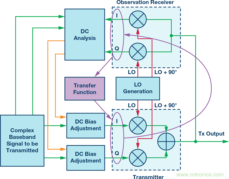 发射本振泄漏！如何破？