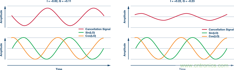 发射本振泄漏！如何破？