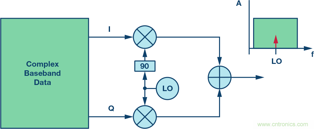 发射本振泄漏！如何破？