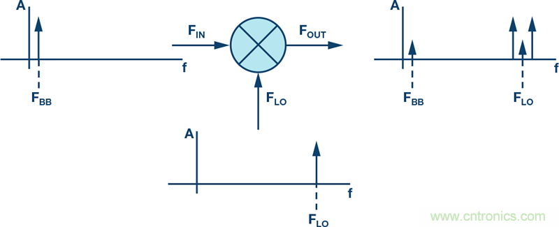 发射本振泄漏！如何破？