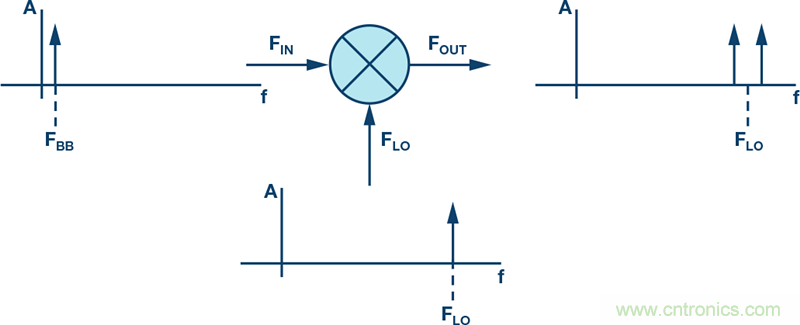 发射本振泄漏！如何破？