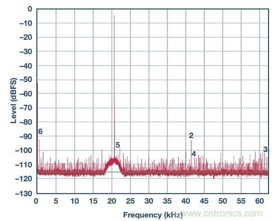 去耦电容，你选对了么？
