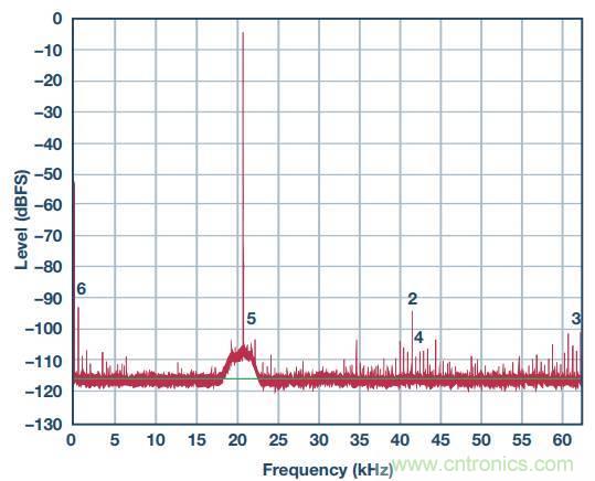去耦电容，你选对了么？