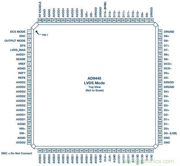 去耦电容，你选对了么？