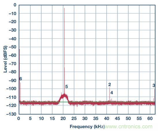 去耦电容，你选对了么？