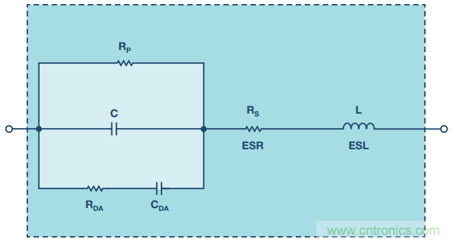 去耦电容，你选对了么？