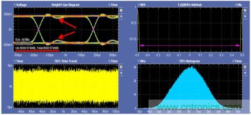 示波器的采样率和存储深度