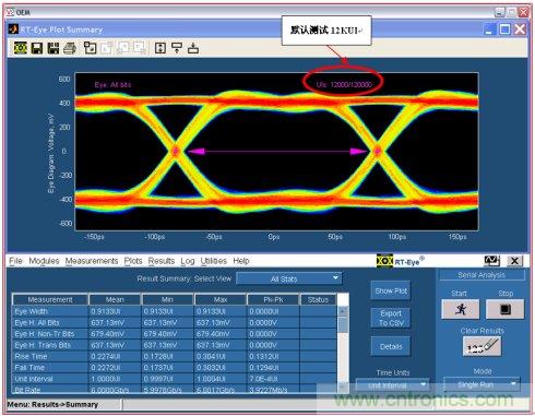 示波器的采样率和存储深度