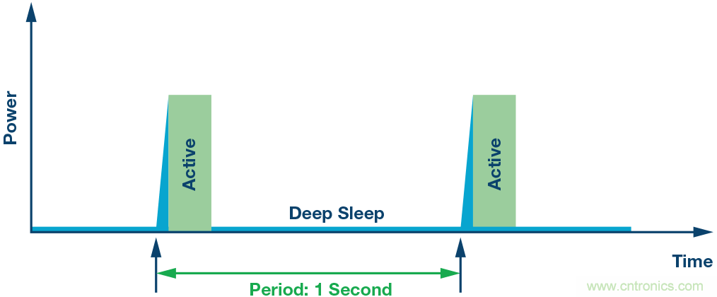 如何为超低功耗系统选择合适的MCU？攻略在此！