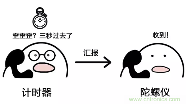 走直线很难吗？陀螺仪表示，少了它机器人连直线都走不了