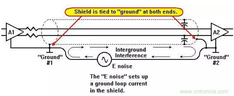 屏蔽电缆的作用是什么？