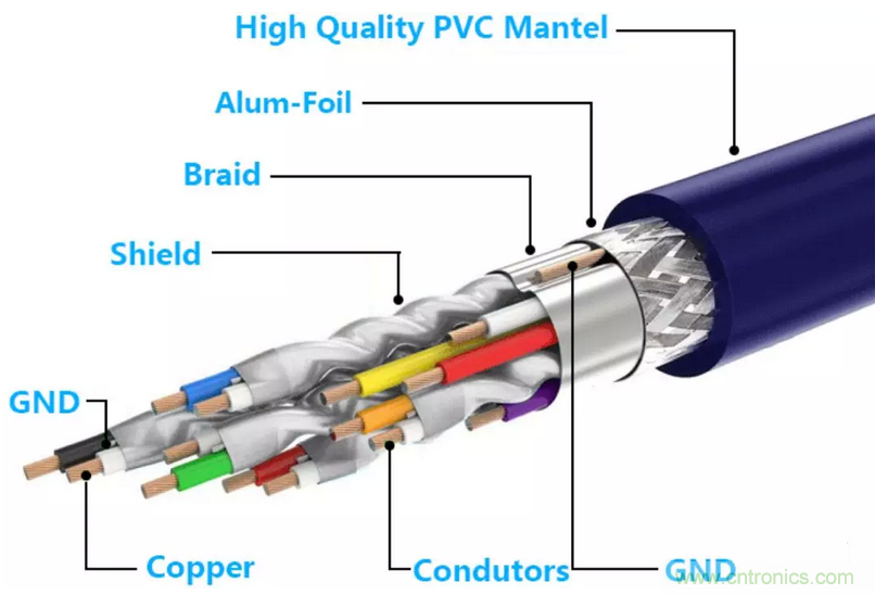屏蔽电缆的作用是什么？