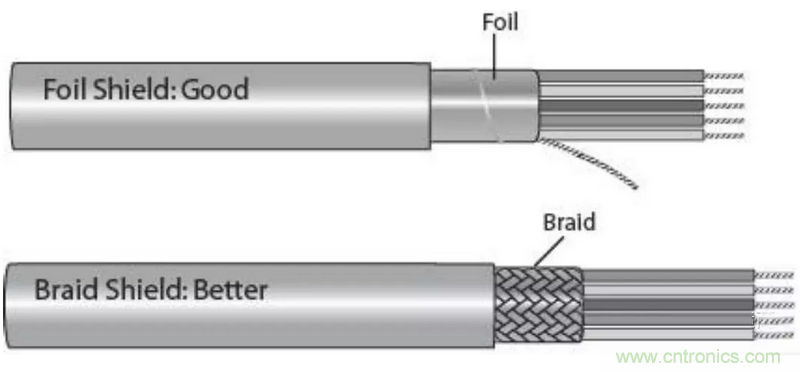 屏蔽电缆的作用是什么？