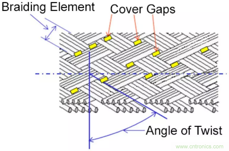 屏蔽电缆的作用是什么？