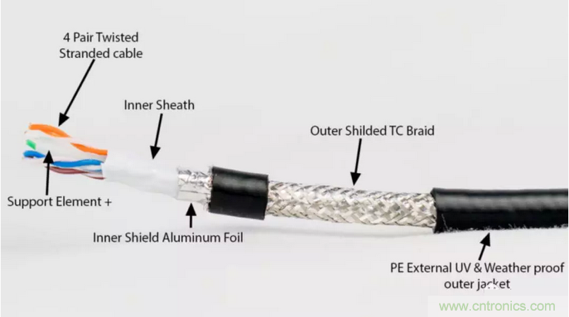 屏蔽电缆的作用是什么？