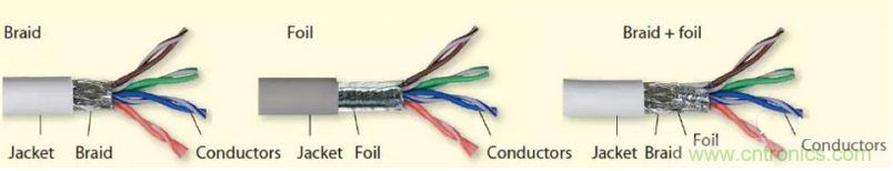 屏蔽电缆的作用是什么？