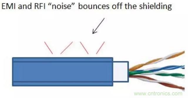 屏蔽电缆的作用是什么？