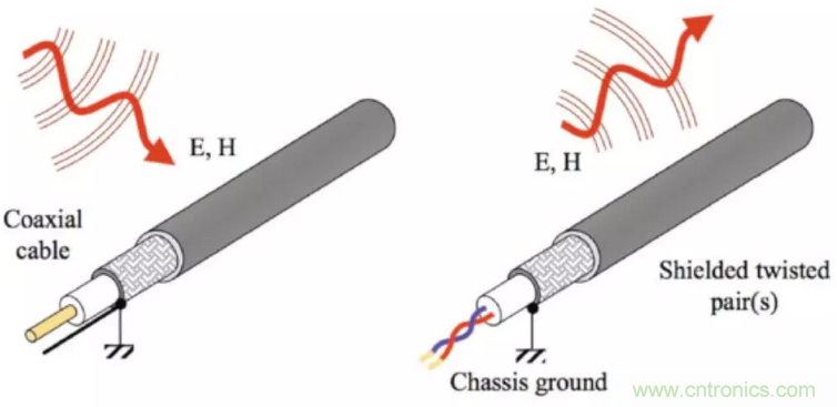 屏蔽电缆的作用是什么？