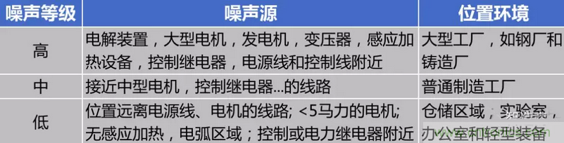 屏蔽电缆的作用是什么？