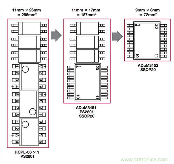 在要求隔离SPI的应用中最大化性能和集成度