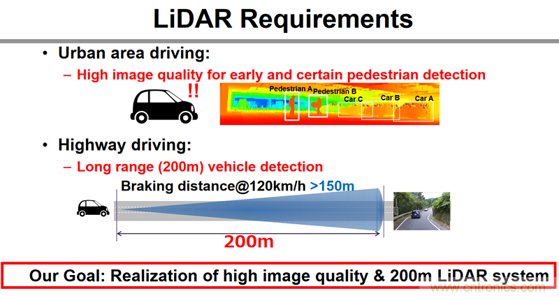 ISSCC上的最新图像传感器技术