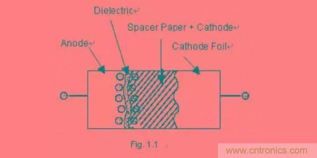 铝电解电容为什么不能承受反向电压？