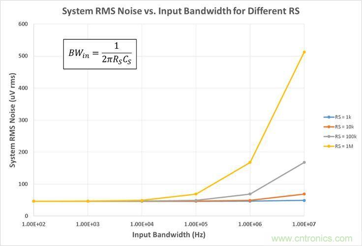 工程师博客丨全能ADC，你应该这样用（连载 中）