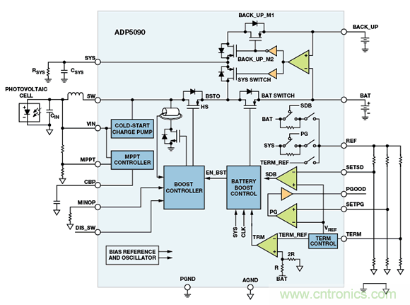 可穿戴电子设备可监控生命体征、活动水平等