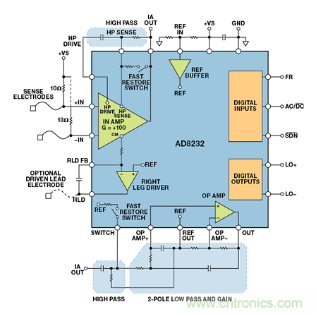 可穿戴电子设备可监控生命体征、活动水平等