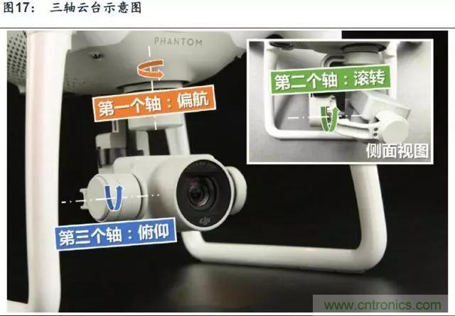 漫谈无人机及其关键技术(民用类)