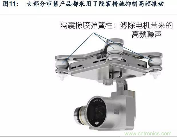 漫谈无人机及其关键技术(民用类)