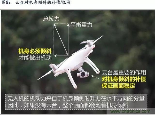 漫谈无人机及其关键技术(民用类)