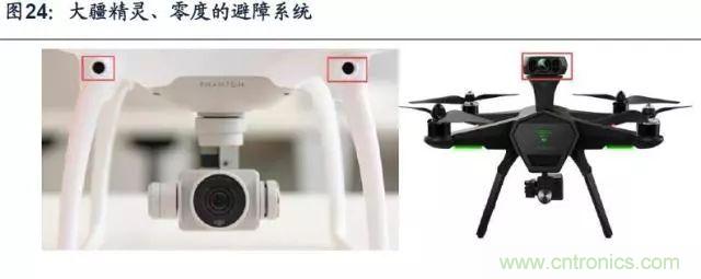 漫谈无人机及其关键技术(民用类)